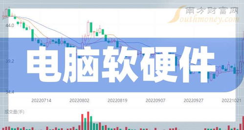 2024年值得關注的電腦軟硬件上市公司名單