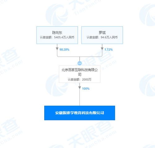 北京百家互聯科技成立新公司，聚焦計算機軟硬件技術開發