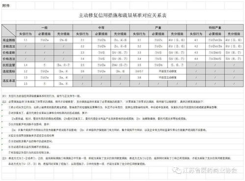 醫(yī)藥價(jià)格和招采信用評級裁量基準(zhǔn)（2020版）解讀與企業(yè)信用評級服務(wù)
